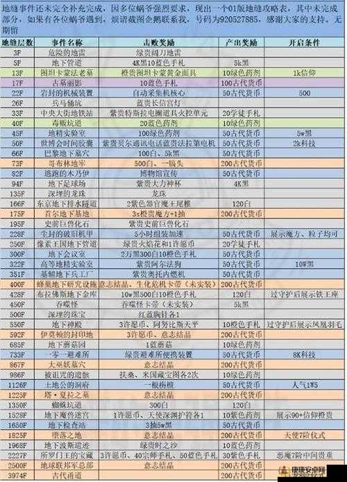 最强蜗牛游戏内三国将星升级奖励全面解析与一览