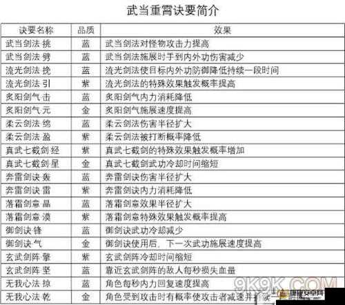 剑侠情缘2剑歌行深度解析，武当门派重霄技能全面剖析